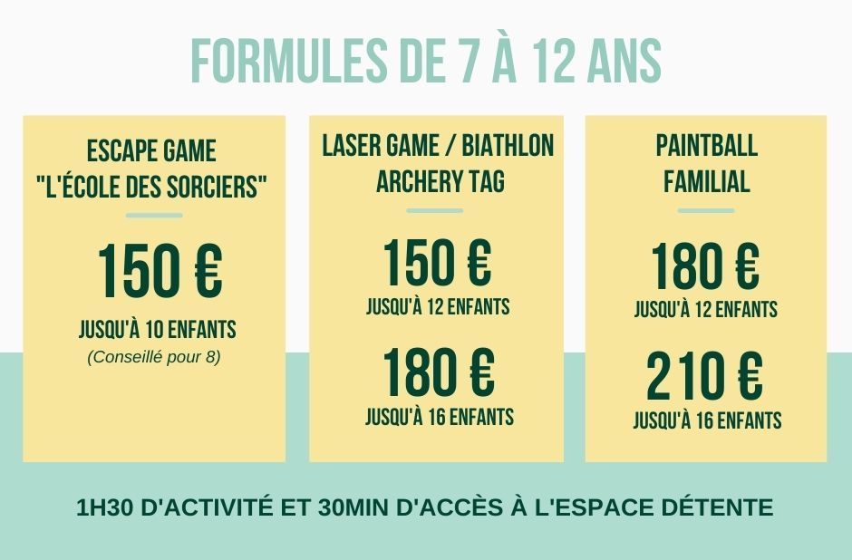 formule anniversaire