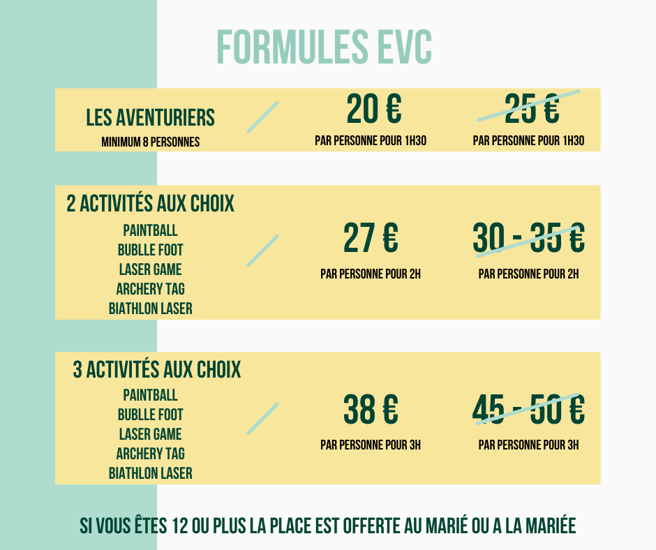 formule EVC