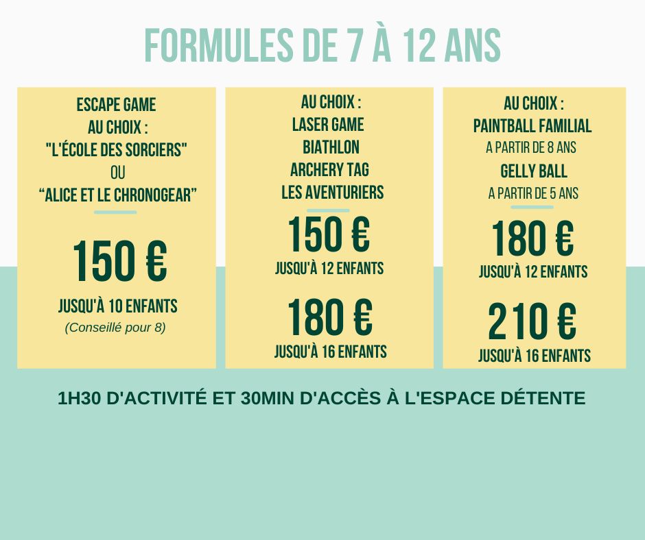 formule anniversaire